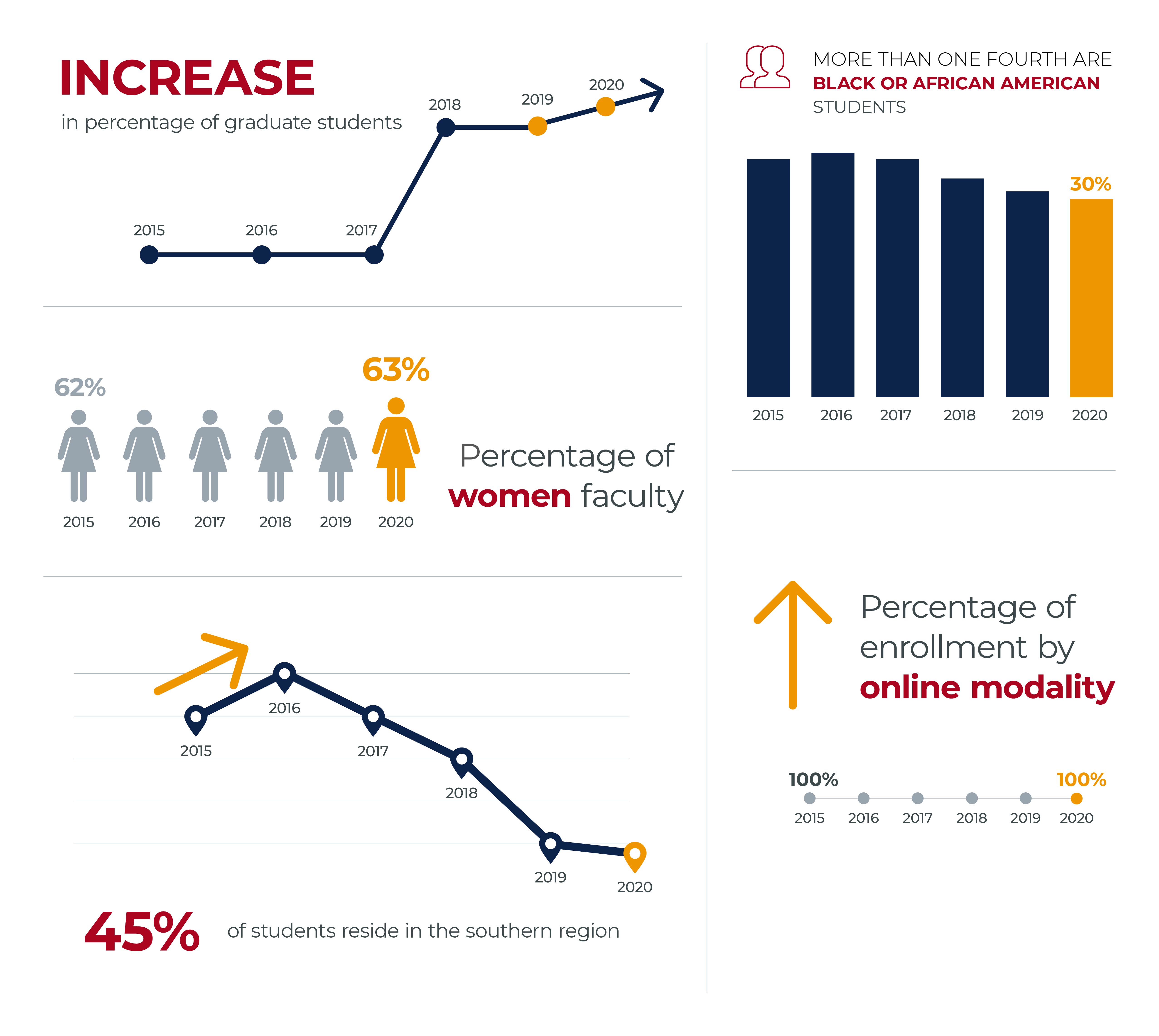 2020 Over The Years Infographics