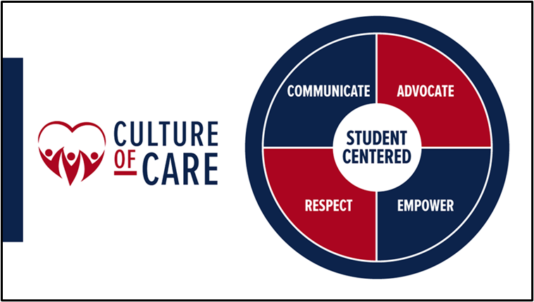 Culture of Care