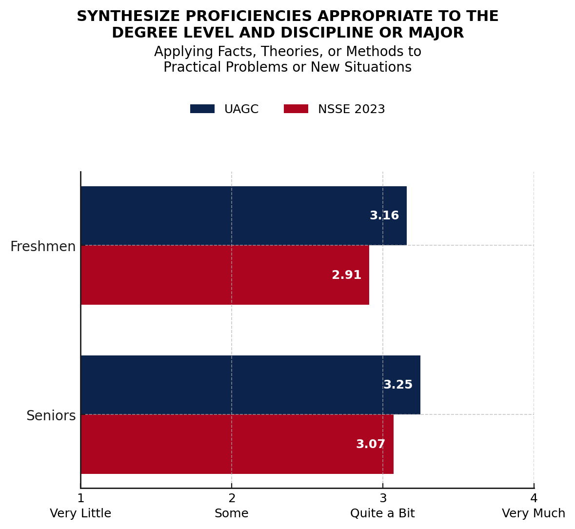 data chart