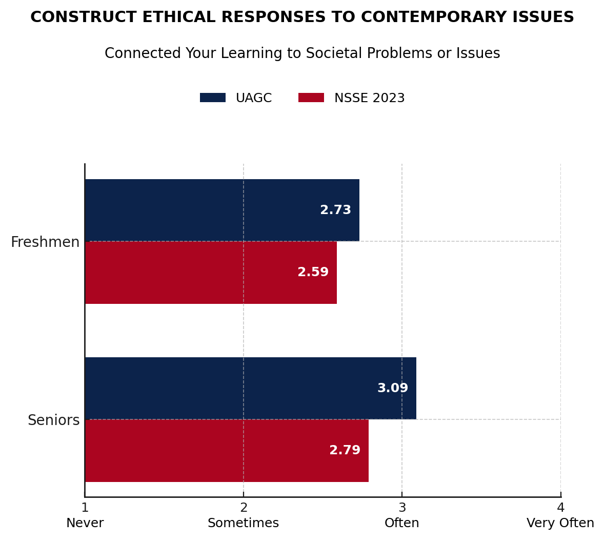 data chart