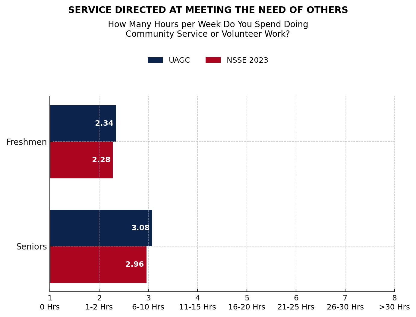data chart