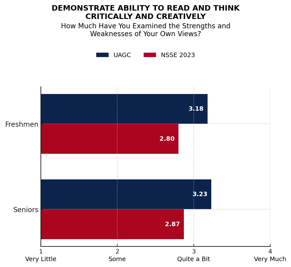 data chart
