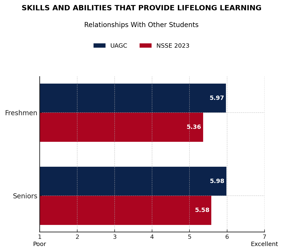 data chart