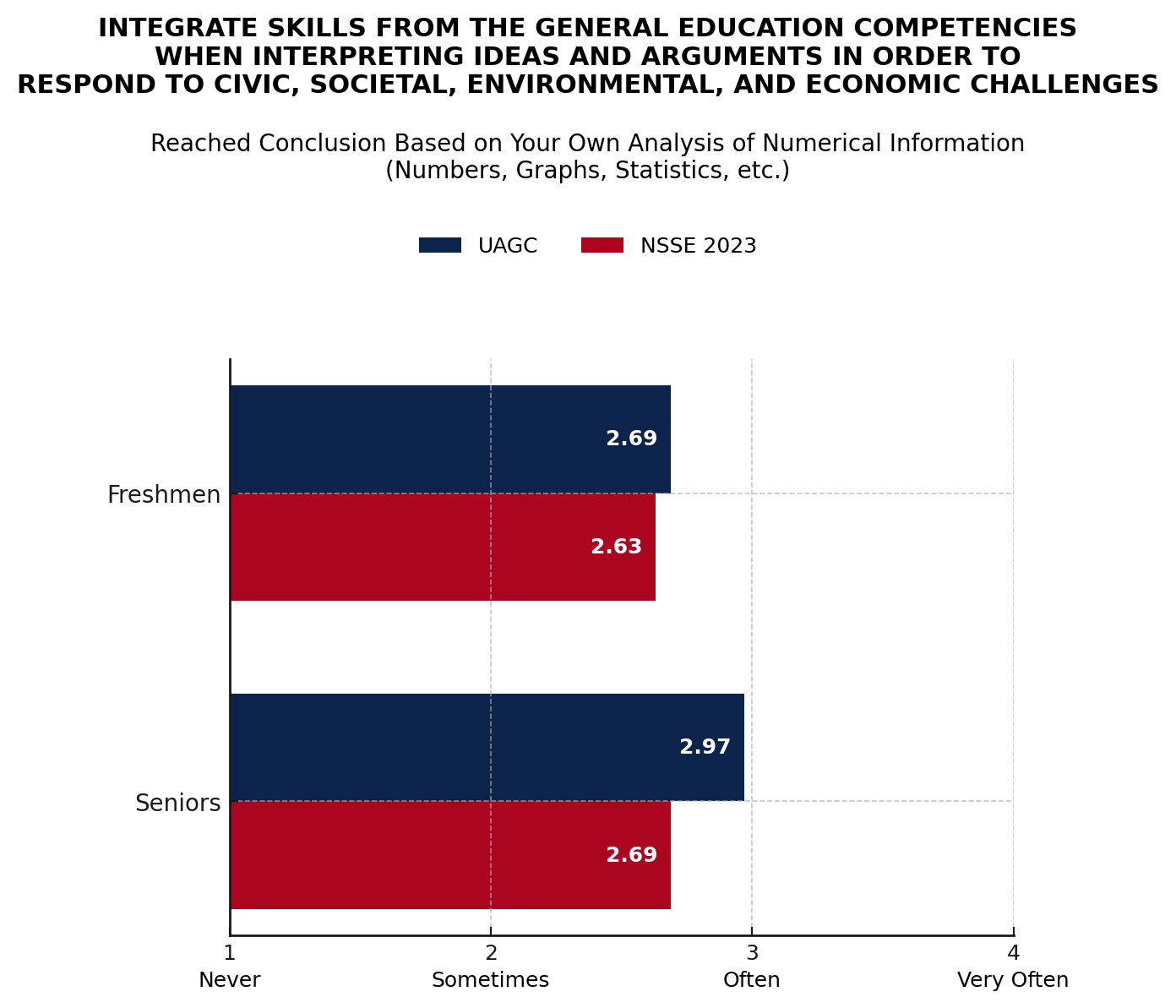 data chart