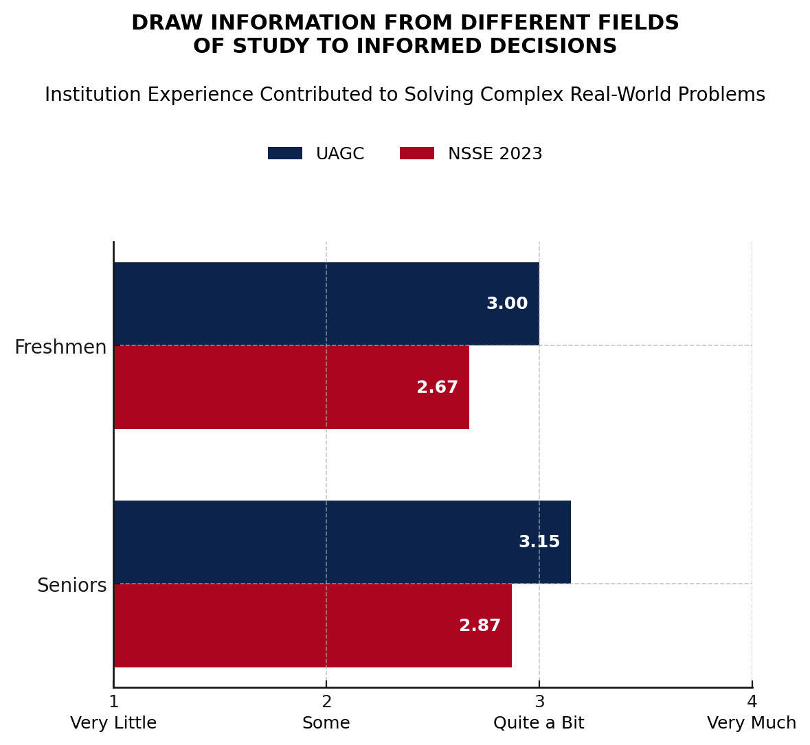 data chart