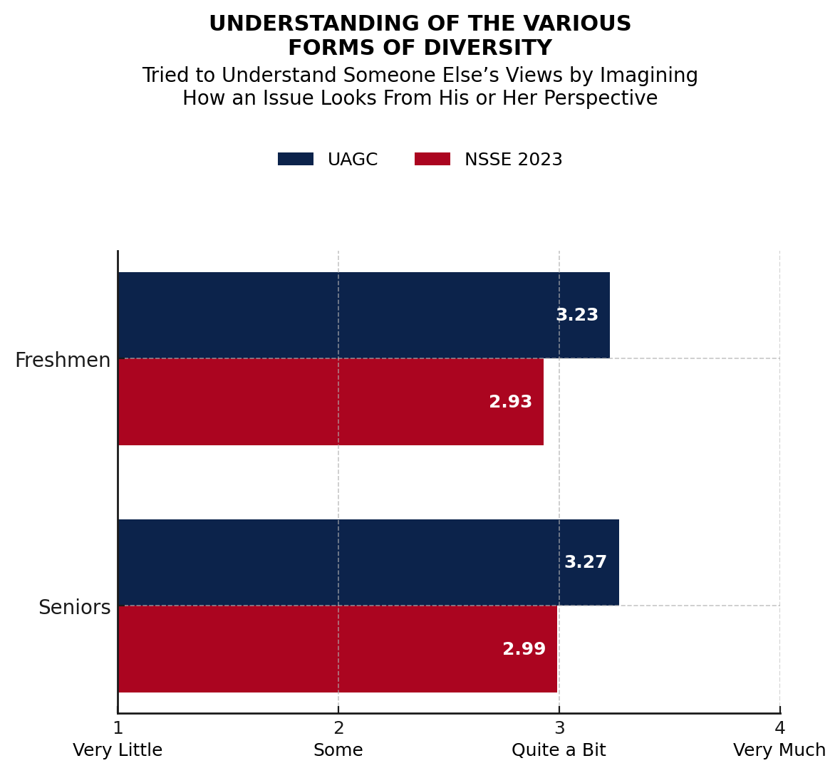 data chart