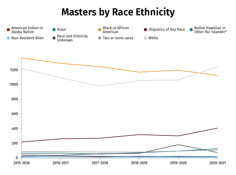 data chart