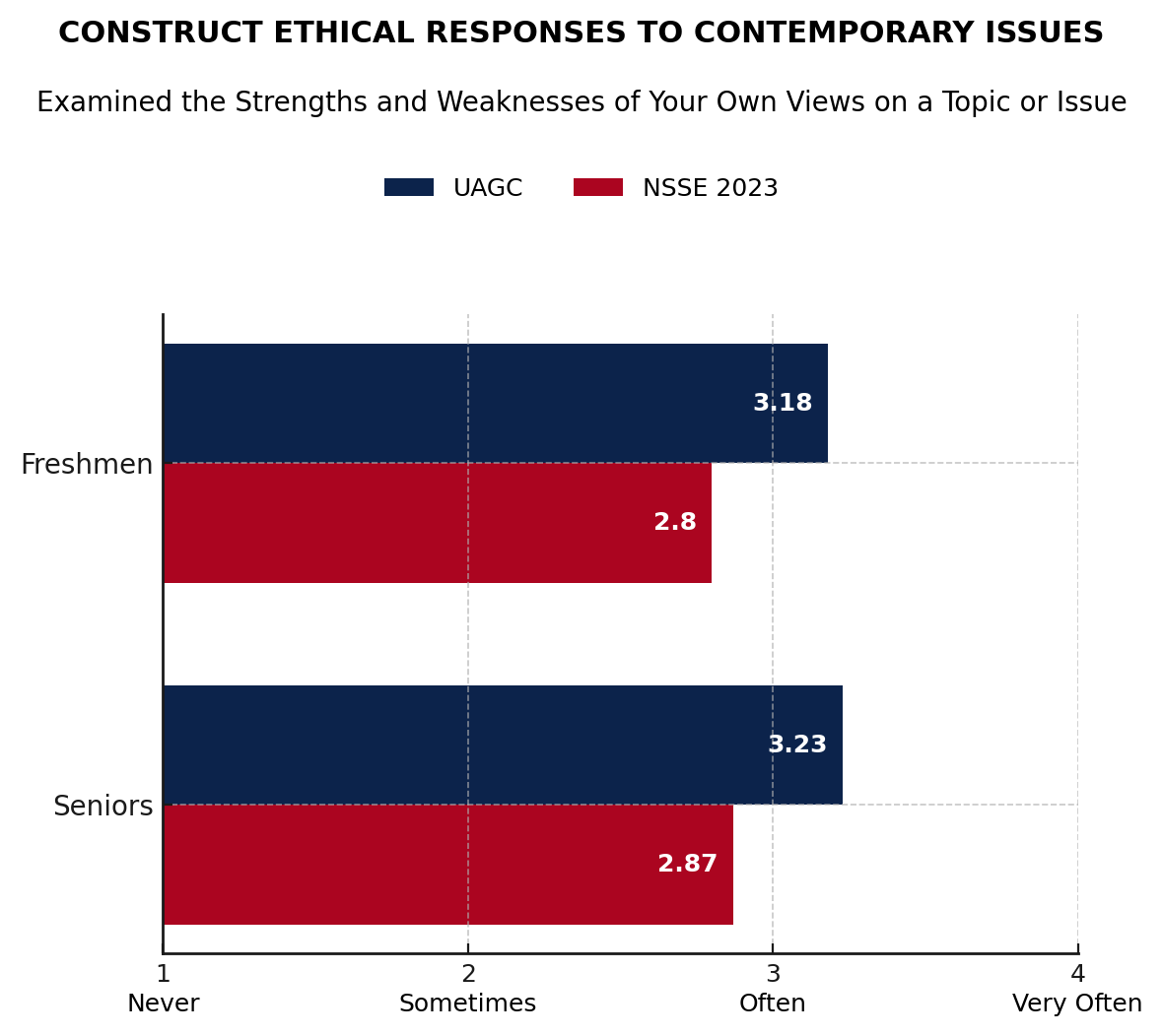 data charts