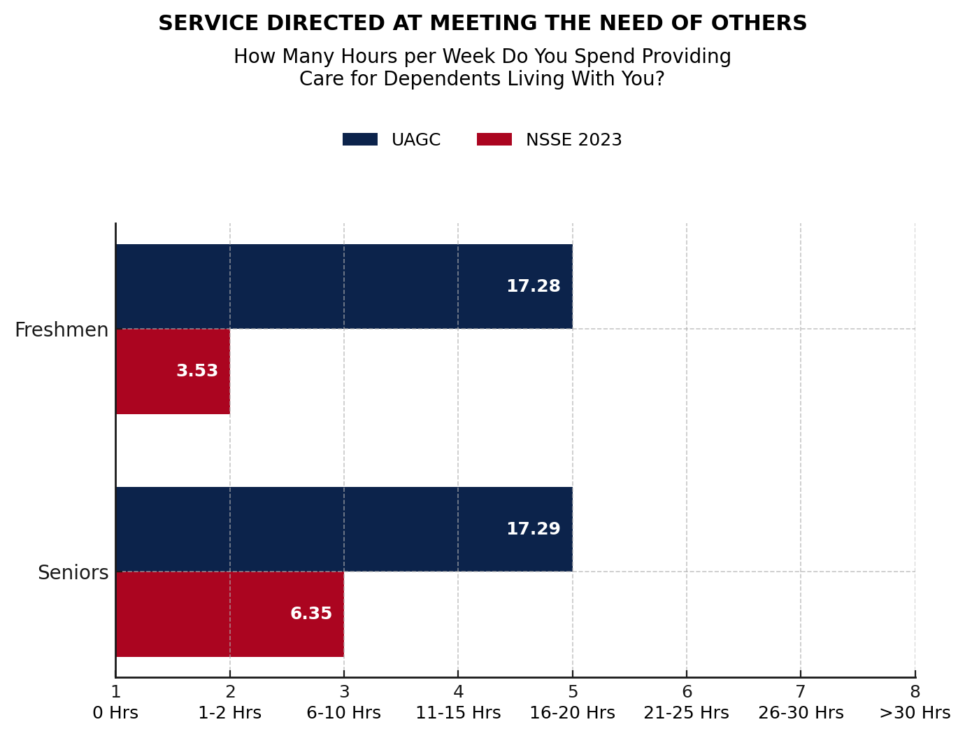 data chart