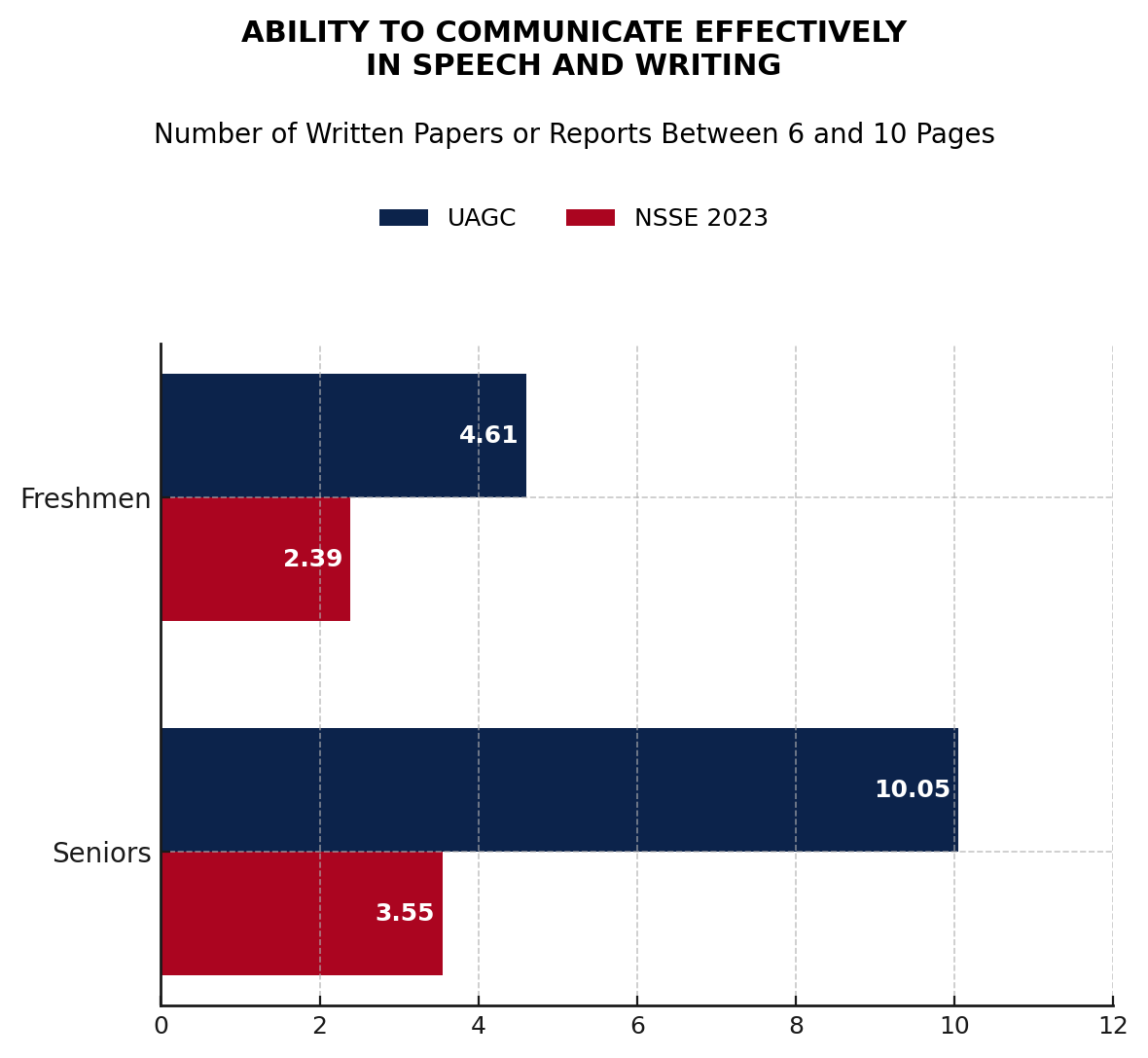 data chart