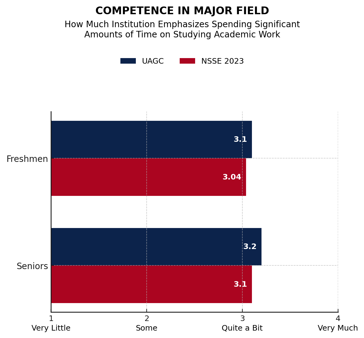 data chart