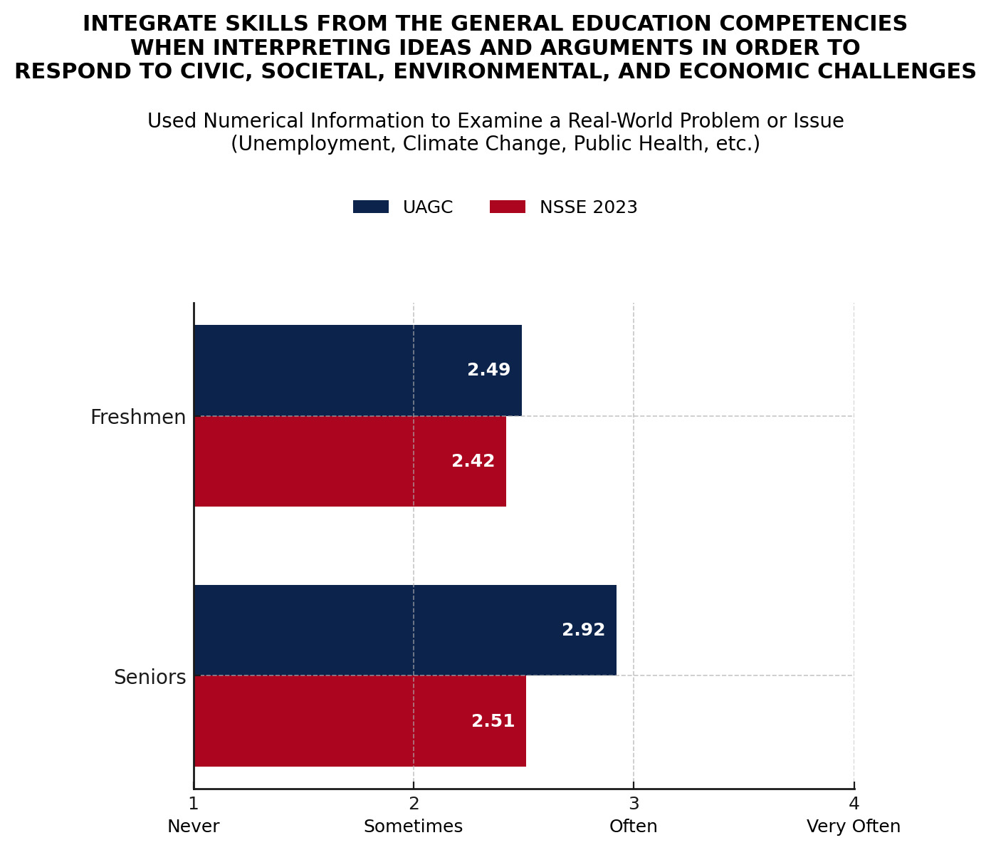 data chart