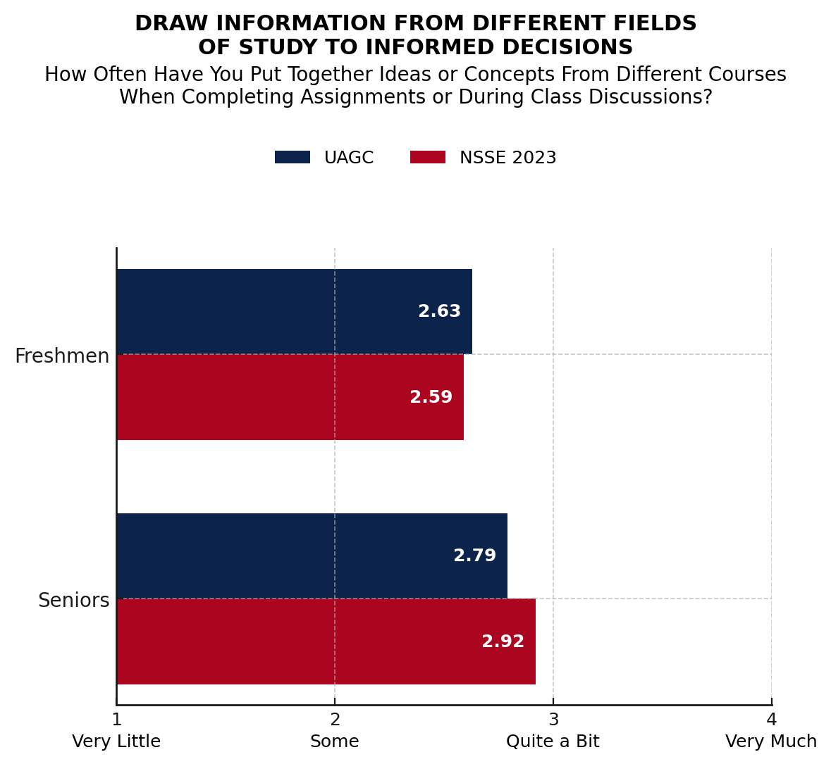 data chart