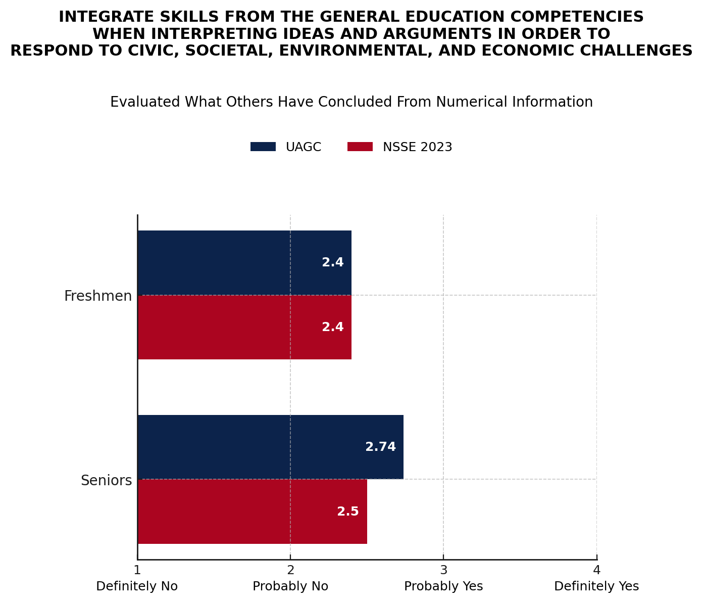 data chart