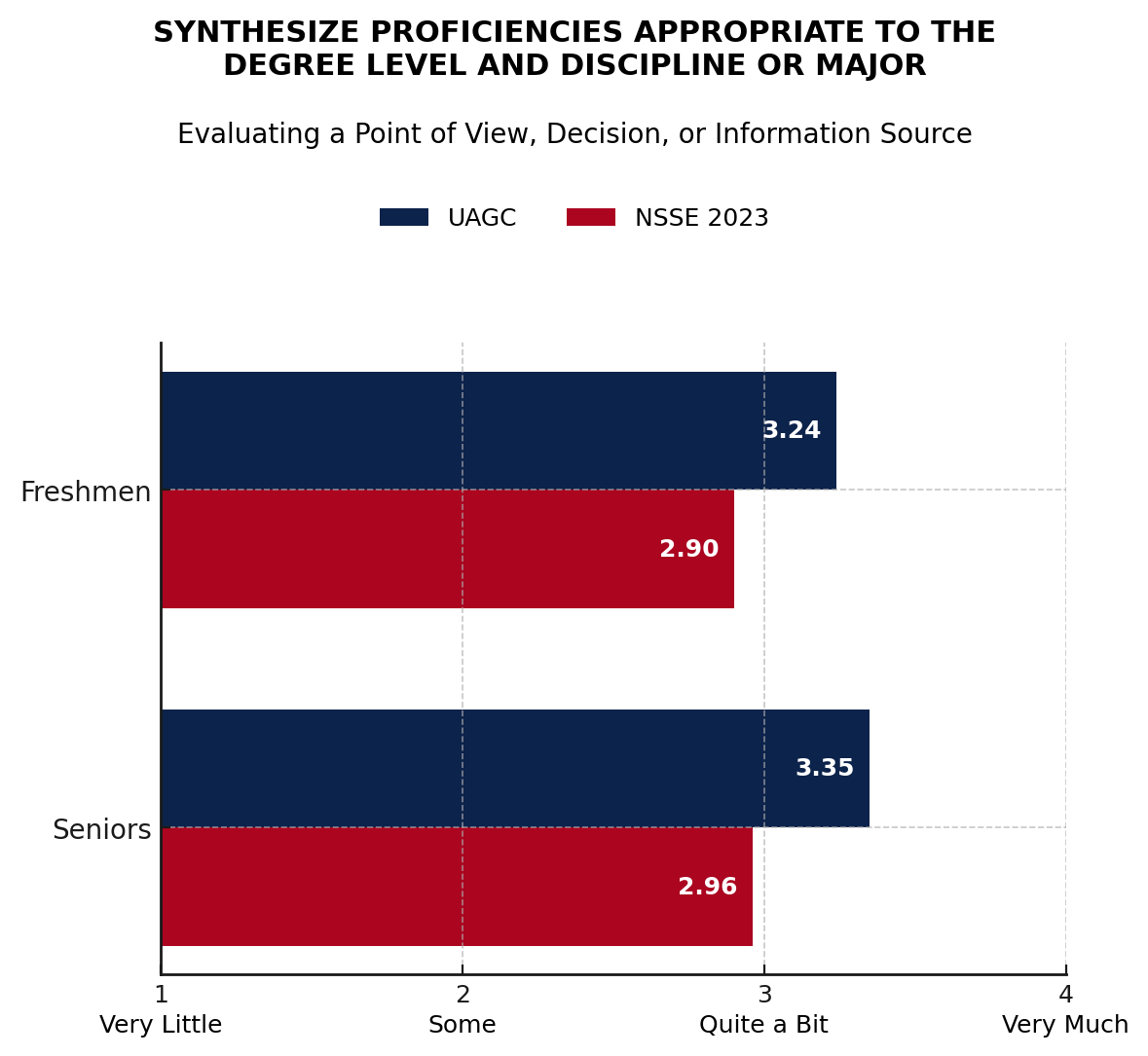 data chart