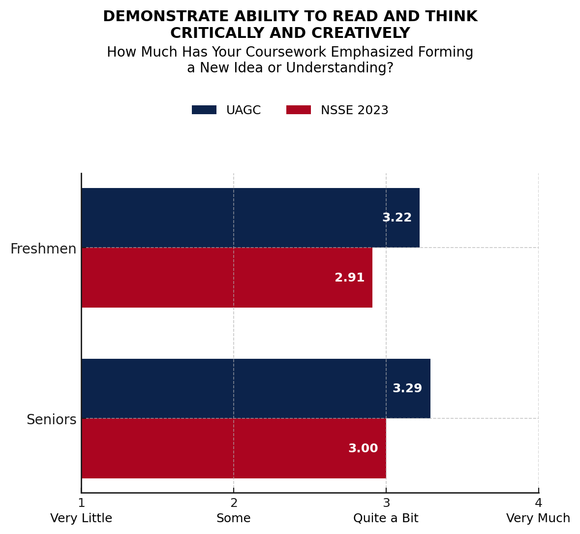 data chart
