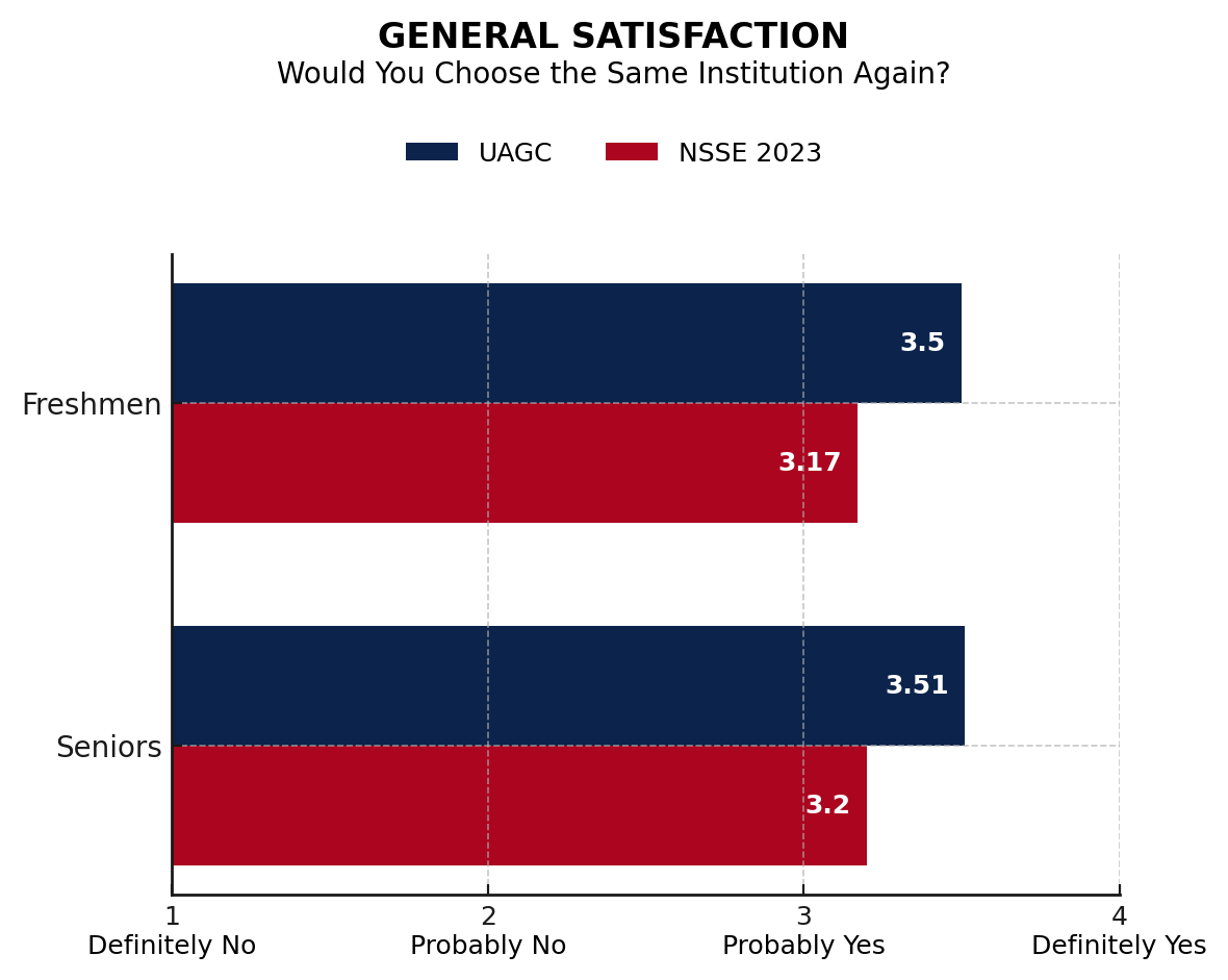 institutional data graph