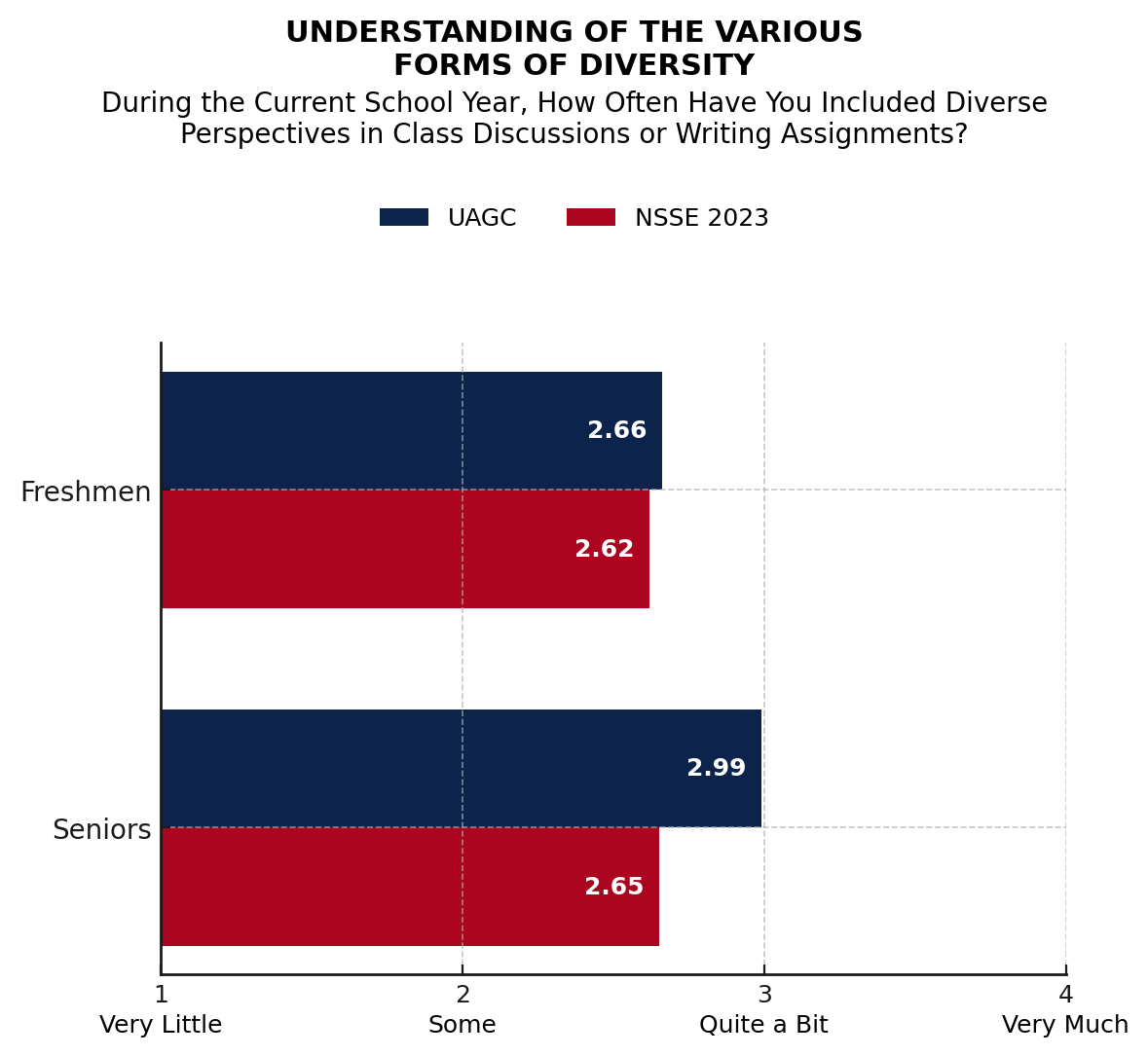 data chart