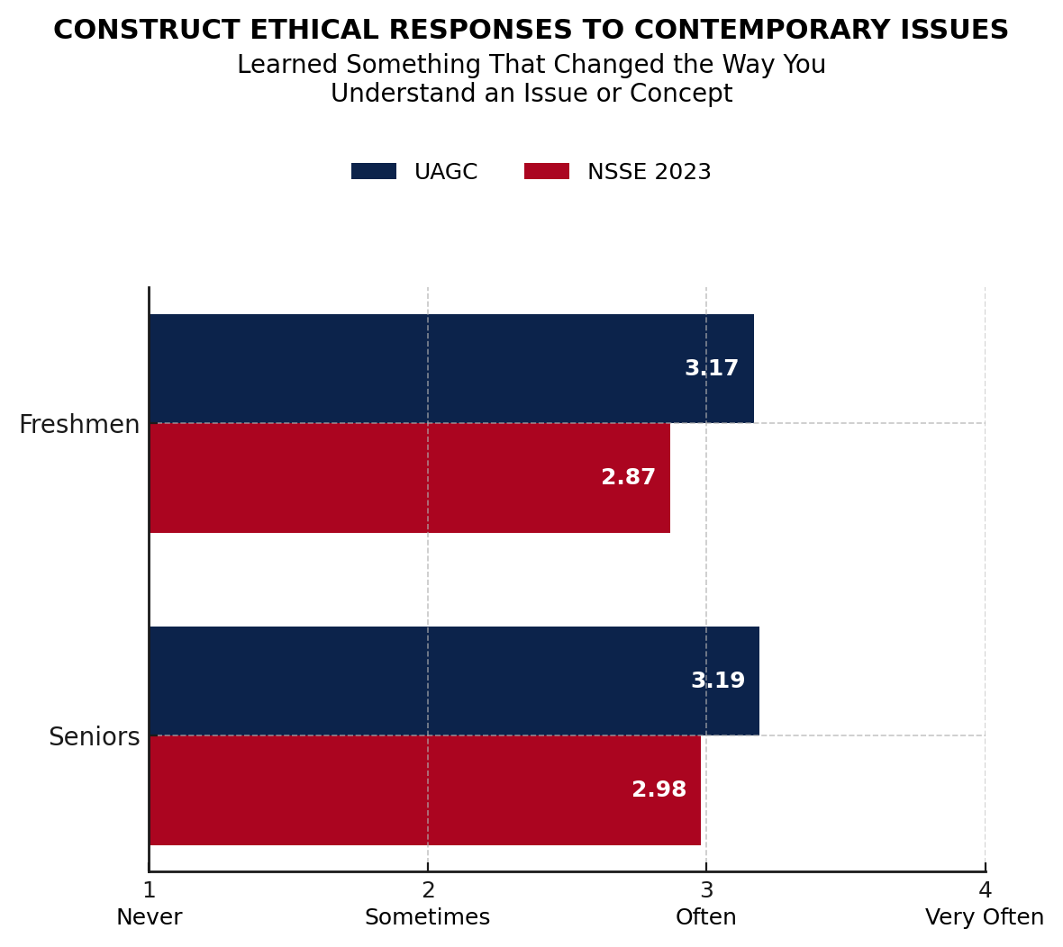 data chart