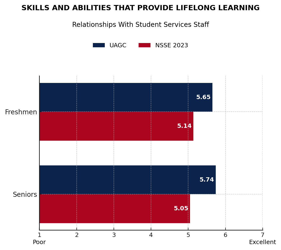 data chart