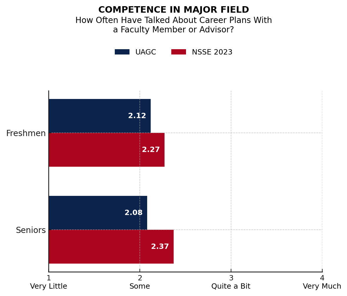 data chart