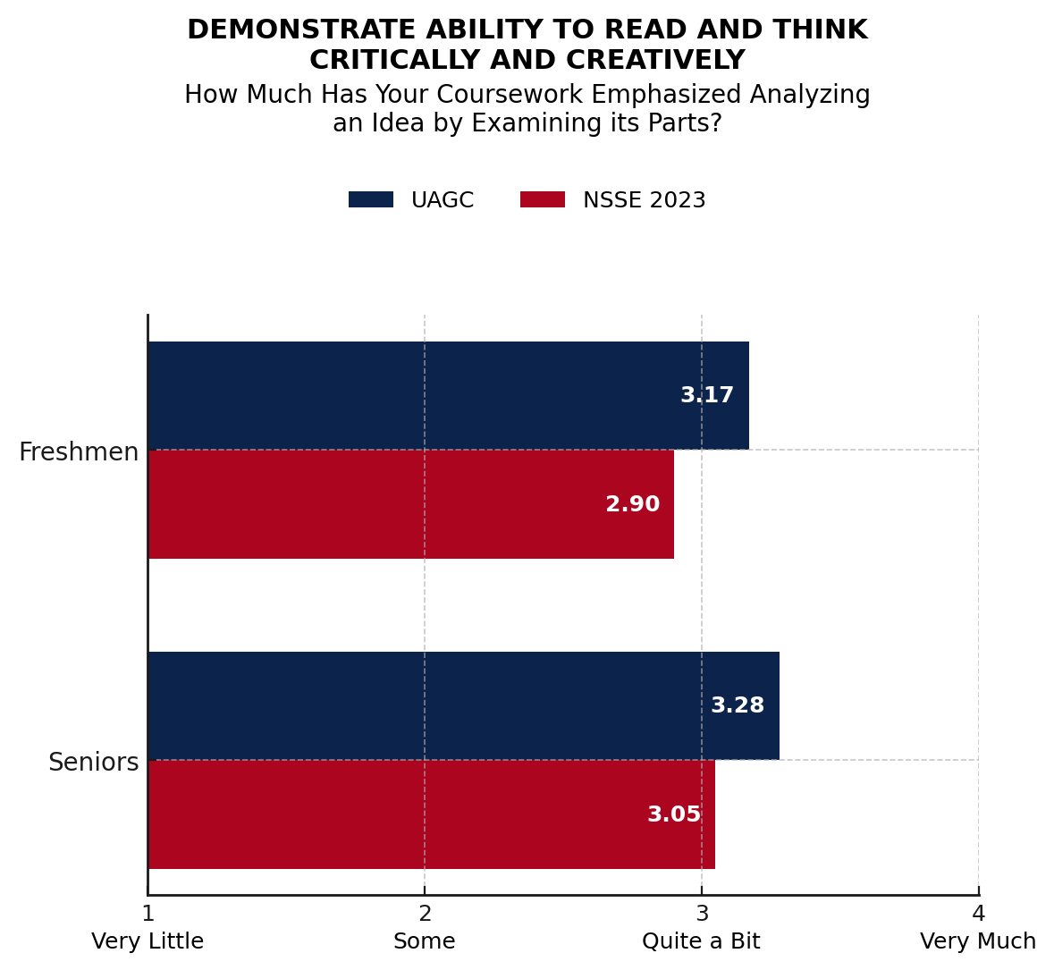 data chart