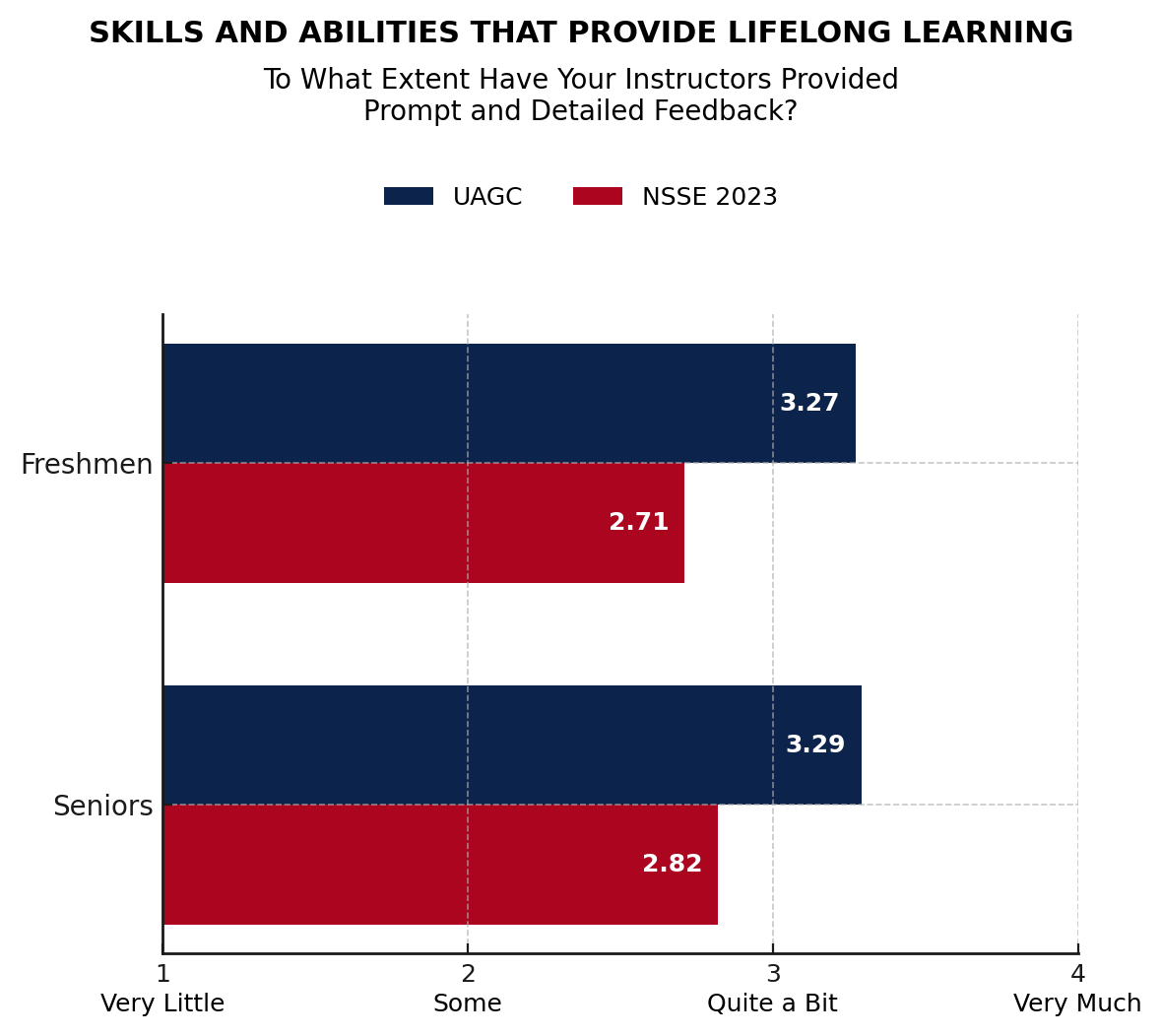 data chart