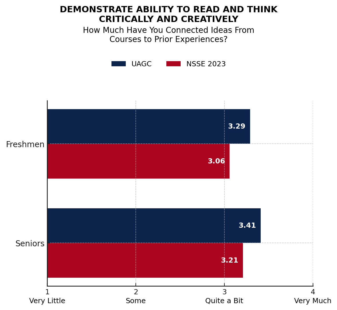 data chart