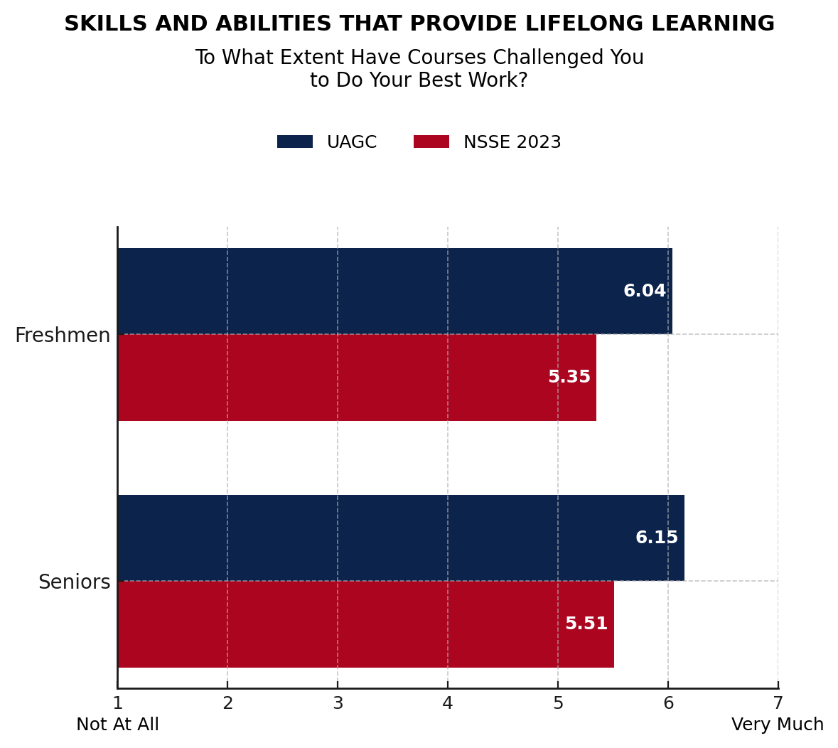 data chart