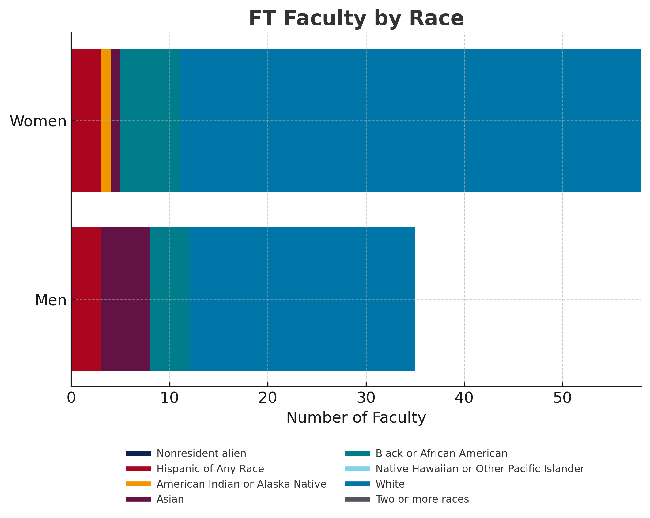 data chart