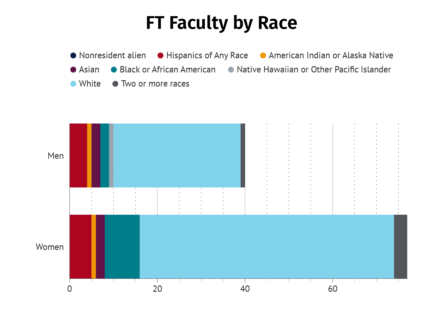 data chart