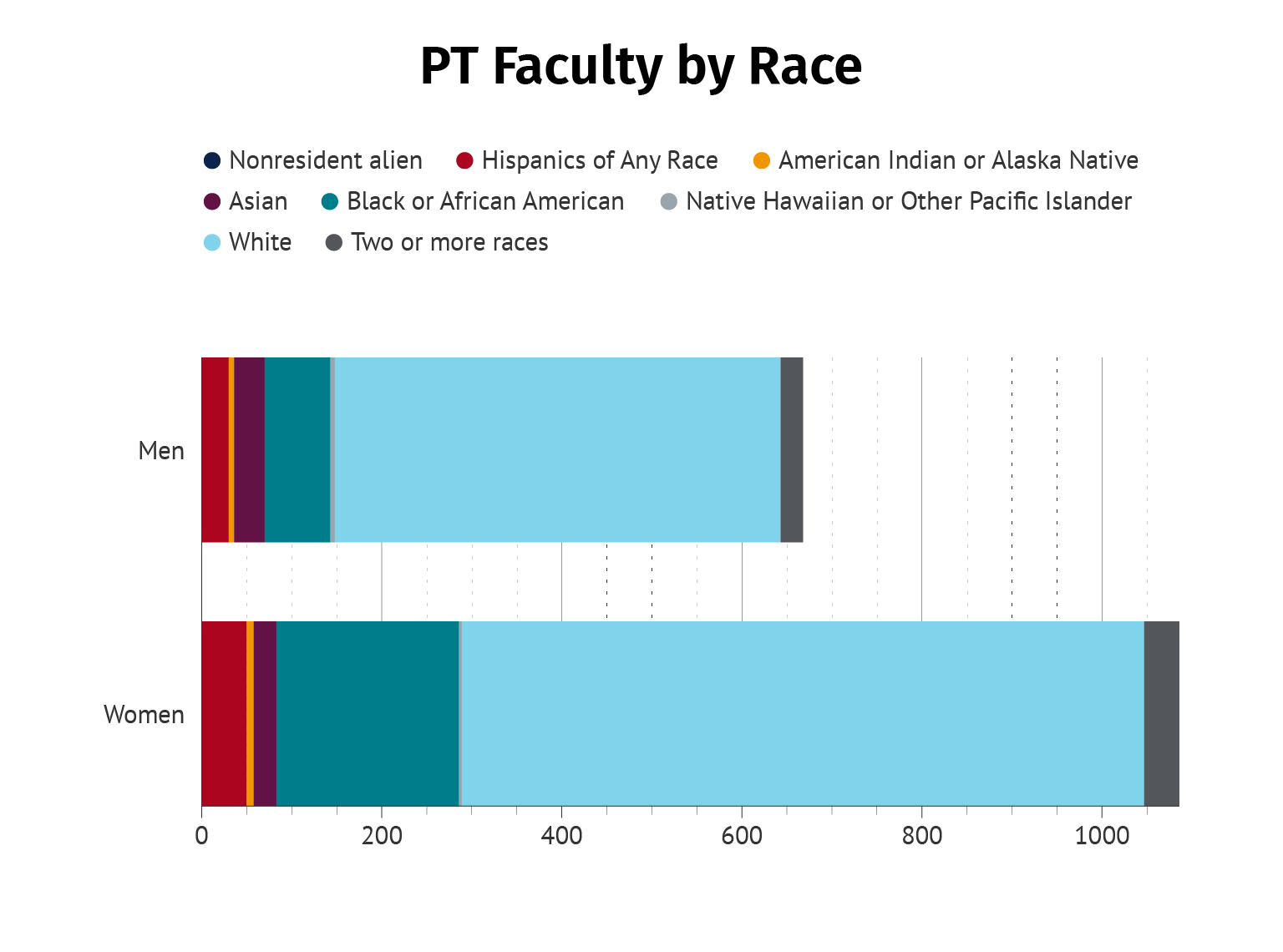 data chart