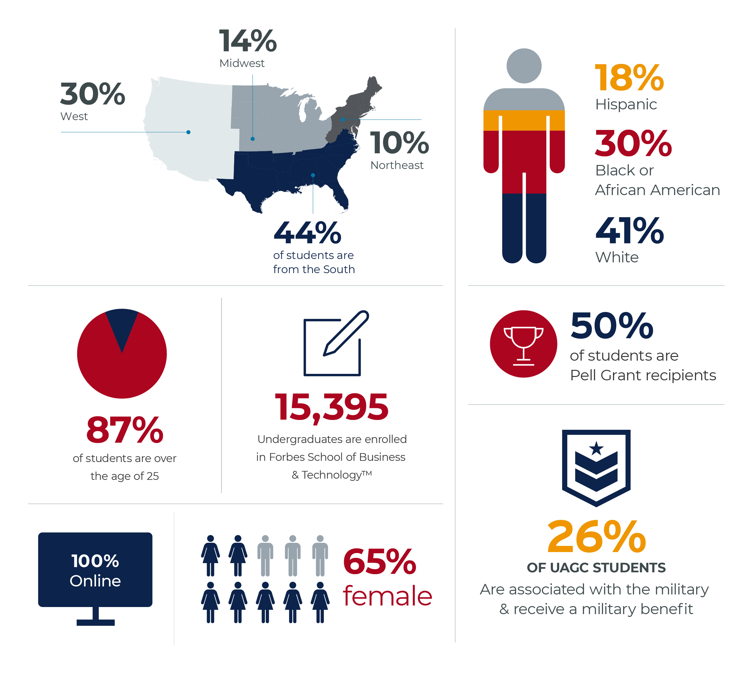 2023 Current Infographics