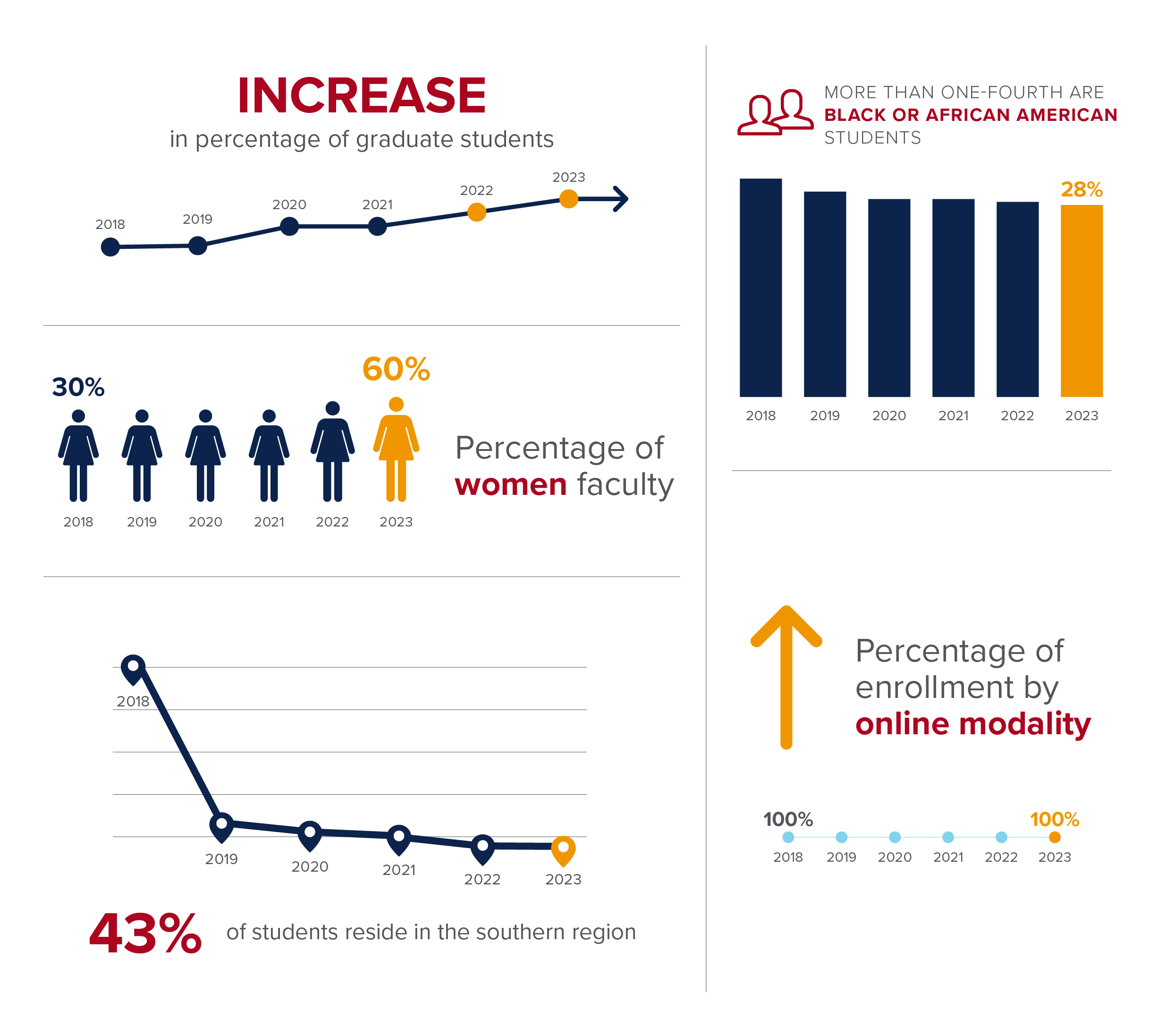 2025 Over The Years Infographics