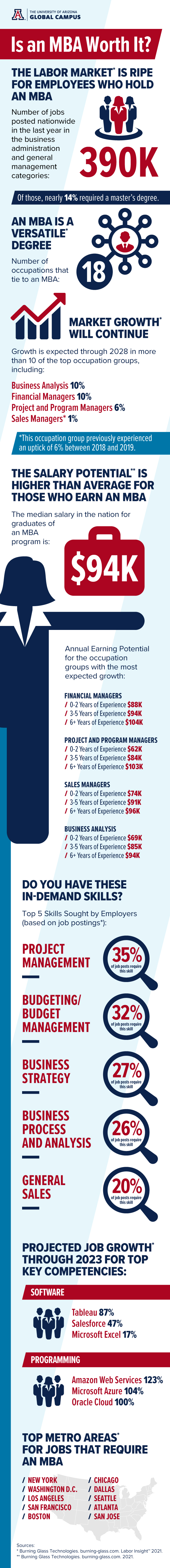 is an mba worth it infographic