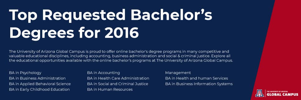 How Many Years is a Bachelor Degree? vs. Online