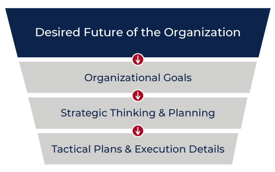 Strategic Thinking vs. Tactical Planning: How You Can Learn the Skill and Why It’s Important