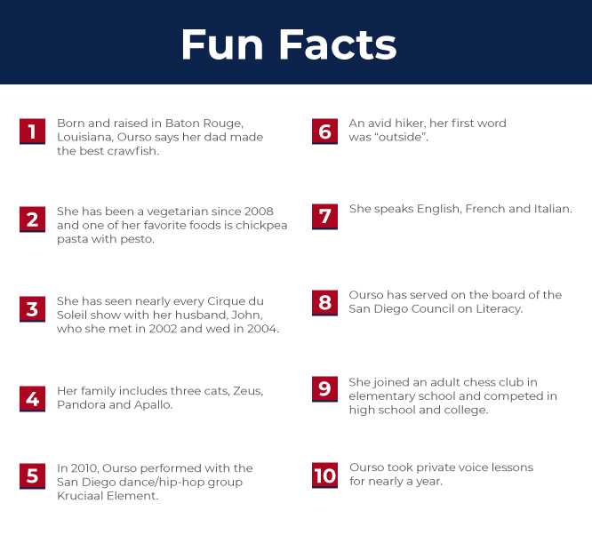Holly Ourso Fun Facts