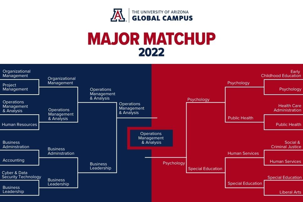 2022 UAGC Major Matchup winner