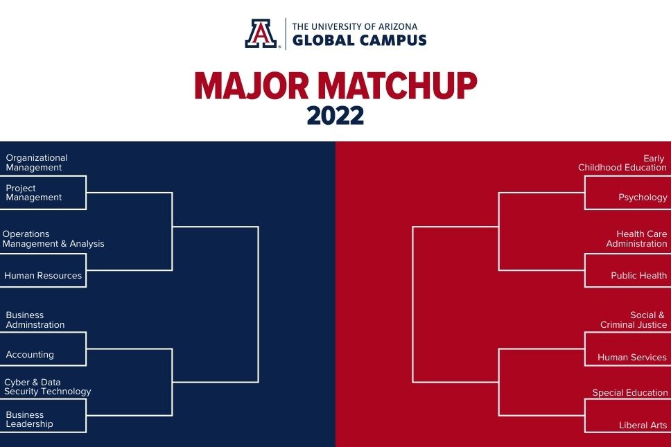 uagc major matchup game 1 brackets