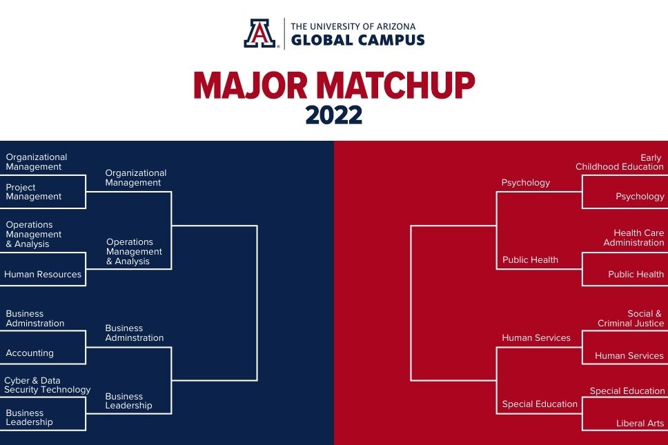 uagc major matchup week 2