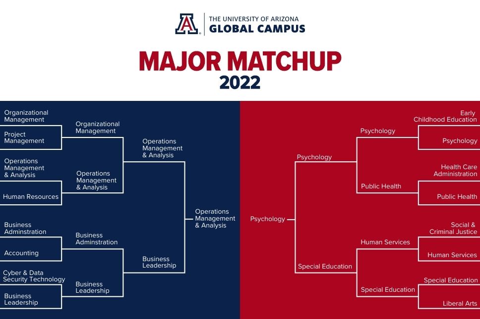 uagc major matchup finals