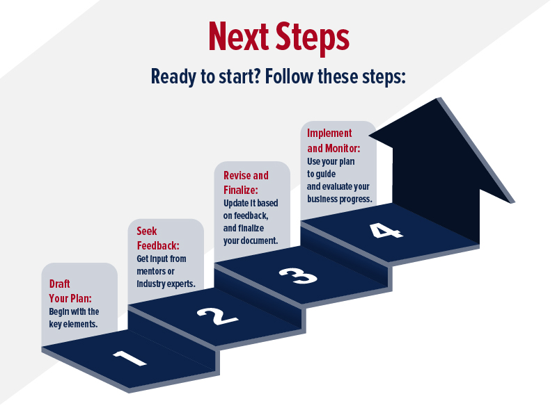 Next steps for writing a business plan