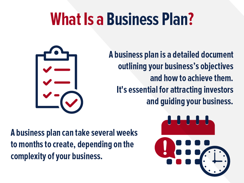 what is a business plan