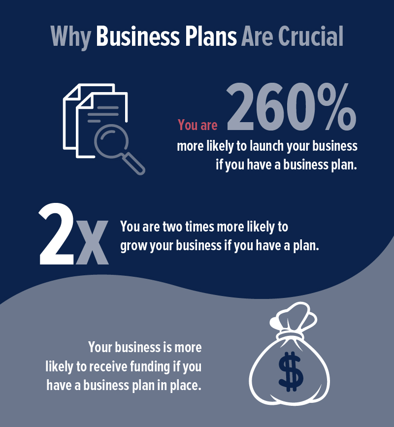 why business plans are crucial