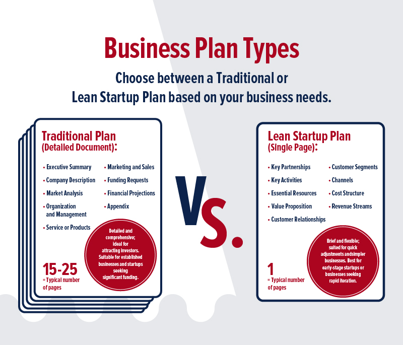 types of business plans