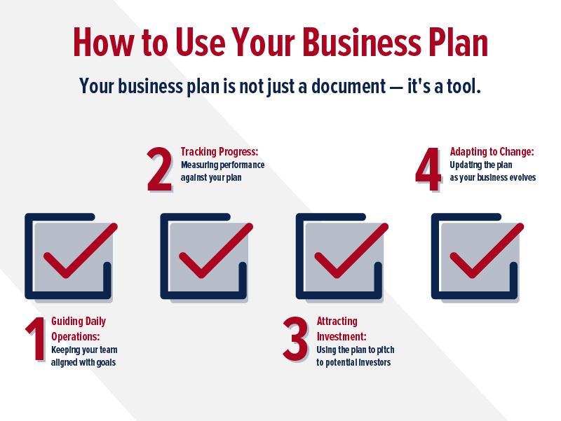 ways to use a business plan