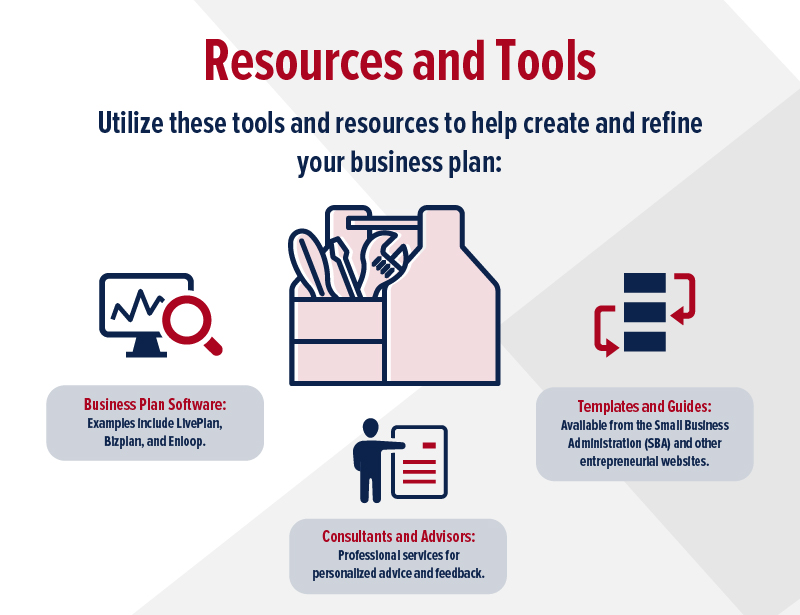 resources and tools for writing a business plan