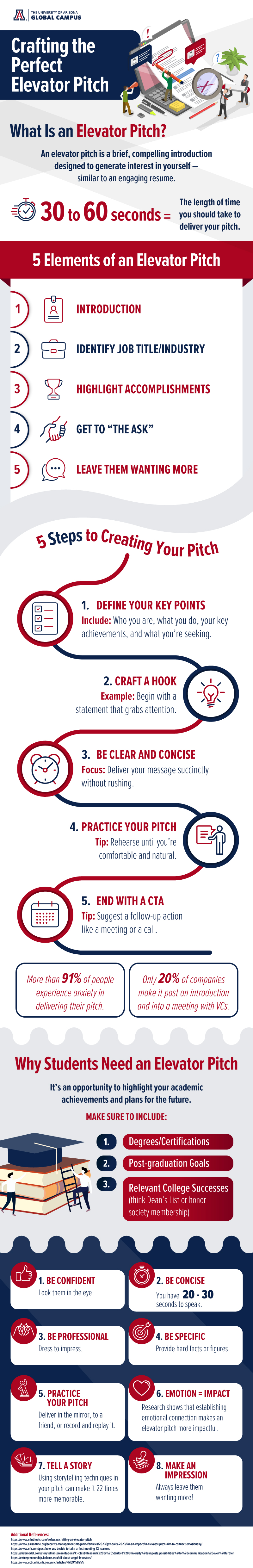 What is an Elevator Pitch? Infographic