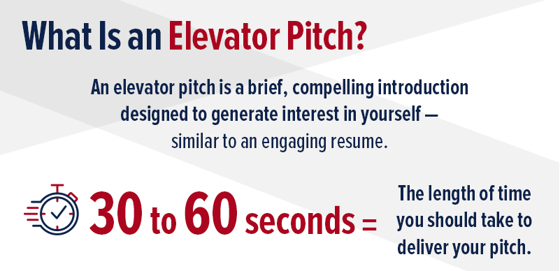What is an Elevator Pitch?